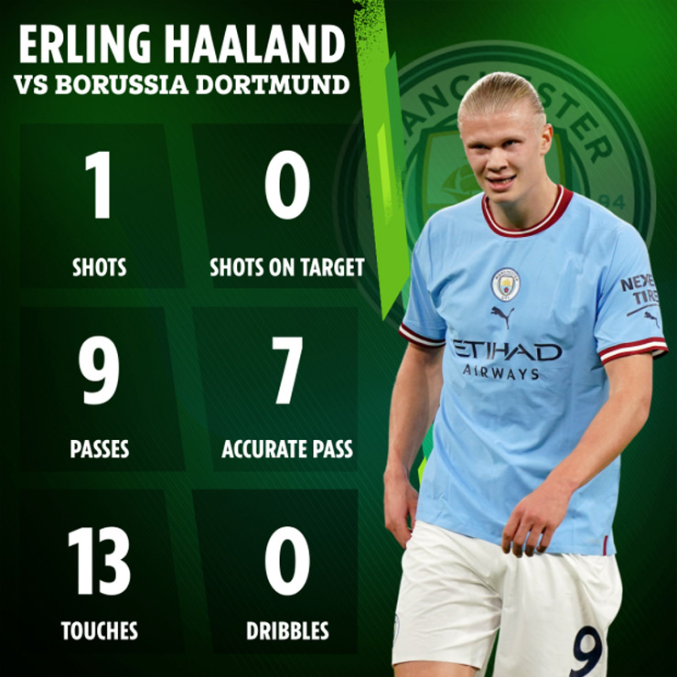 Pep Guardiola hé lộ lý do thay Haaland sớm, fan Man City lo sốt vó - 1