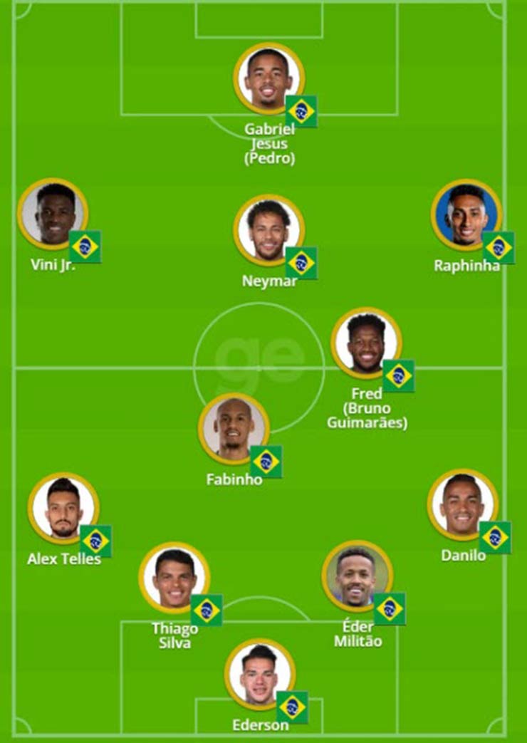 Lộ đội hình Brazil đá World Cup: Fred của MU đá chính, 4 tiền đạo cùng ra sân - 2