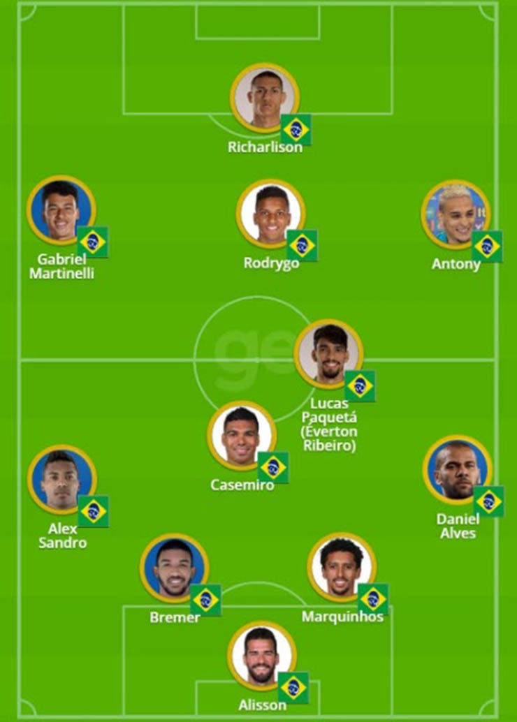 Lộ đội hình Brazil đá World Cup: Fred của MU đá chính, 4 tiền đạo cùng ra sân - 3