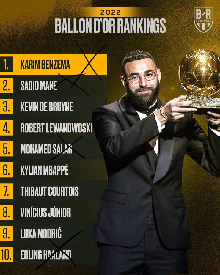 Quả bóng vàng Benzema quá đen đủi, lập kỷ lục buồn 44 năm ở World Cup - 2