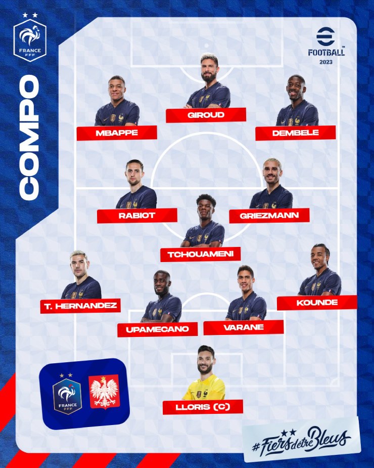 Trực tiếp bóng đá Pháp - Ba Lan: Lewandowski ghi bàn danh dự (World Cup) (Hết giờ) - 1