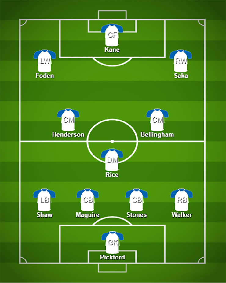 Lộ đội hình Anh đấu Pháp tứ kết World Cup: Maguire đá chính, Rashford dự bị - 2