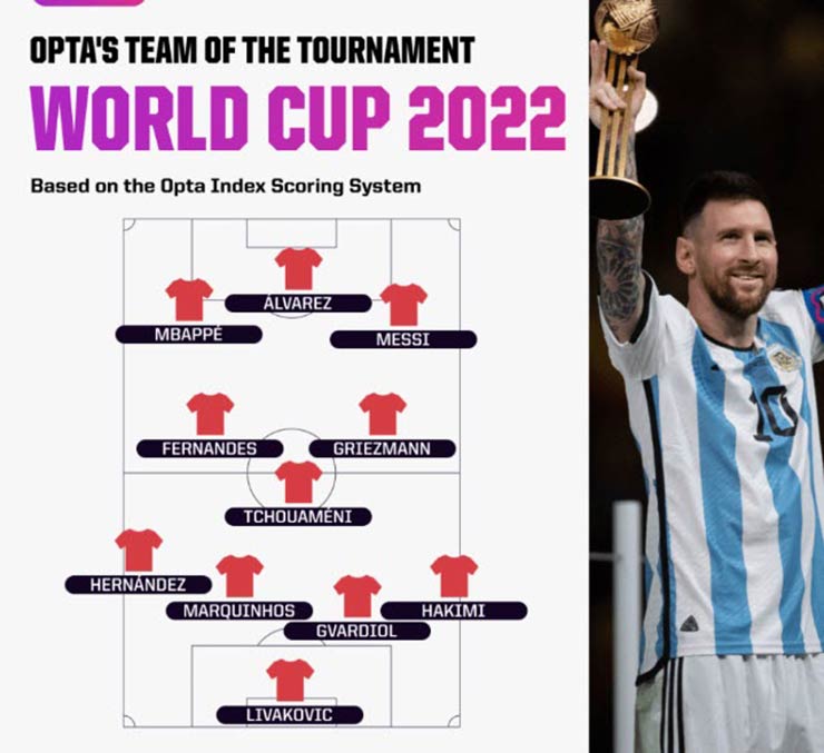 Đội hình tiêu biểu World Cup 2022: Messi & Mbappe dẫn đầu, tranh cãi Fernandes - Griezmann - Modric - 3