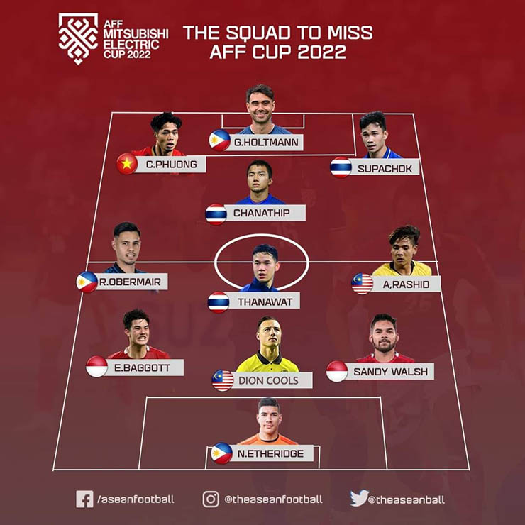 Đội hình tiêu biểu vắng bóng ở AFF Cup 2022: Công Phượng góp mặt, Thái Lan có ai? - 1