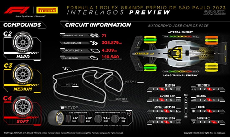 Đua xe F1, Sao Paulo GP: Chờ chương cuối bùng nổ để hạ màn thể thức Sprint 2023 - 2
