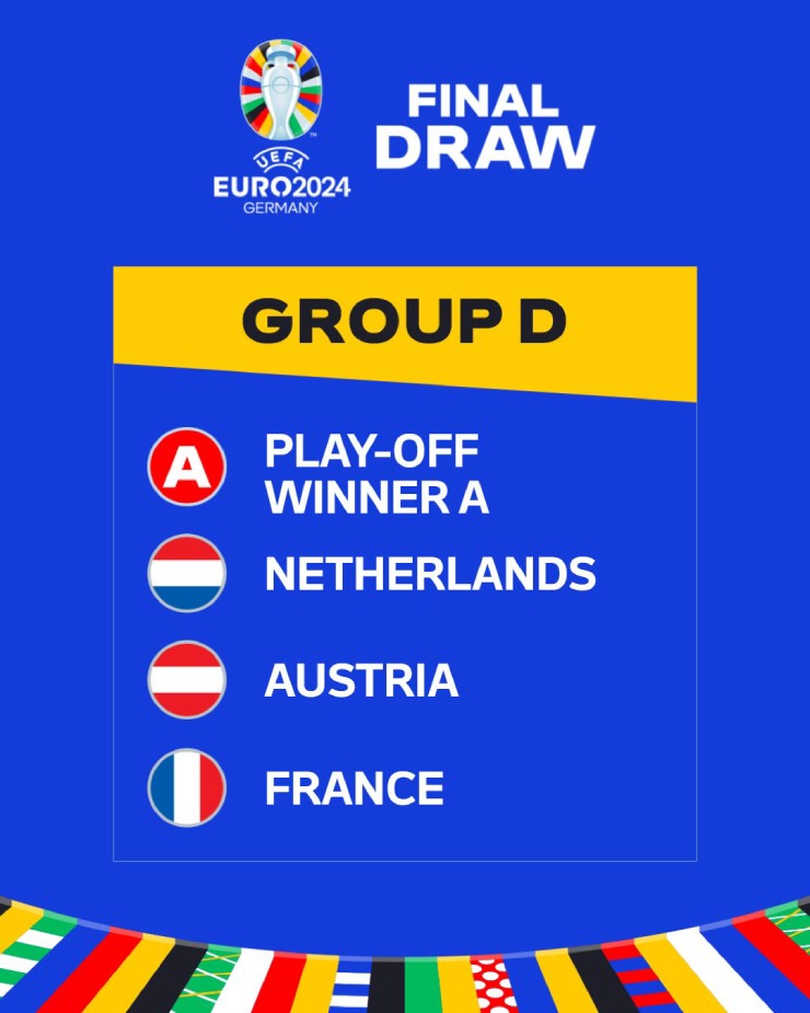 Bốc thăm EURO 2024: Tây Ban Nha và Pháp rơi vào bảng "tử thần" - 1