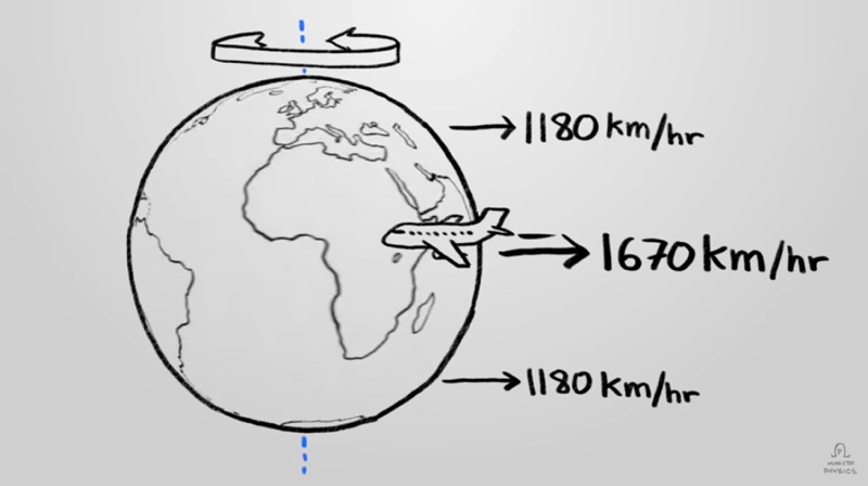 Tại sao chuyến bay hướng Đông nhanh hơn chuyến bay hướng Tây? - 2