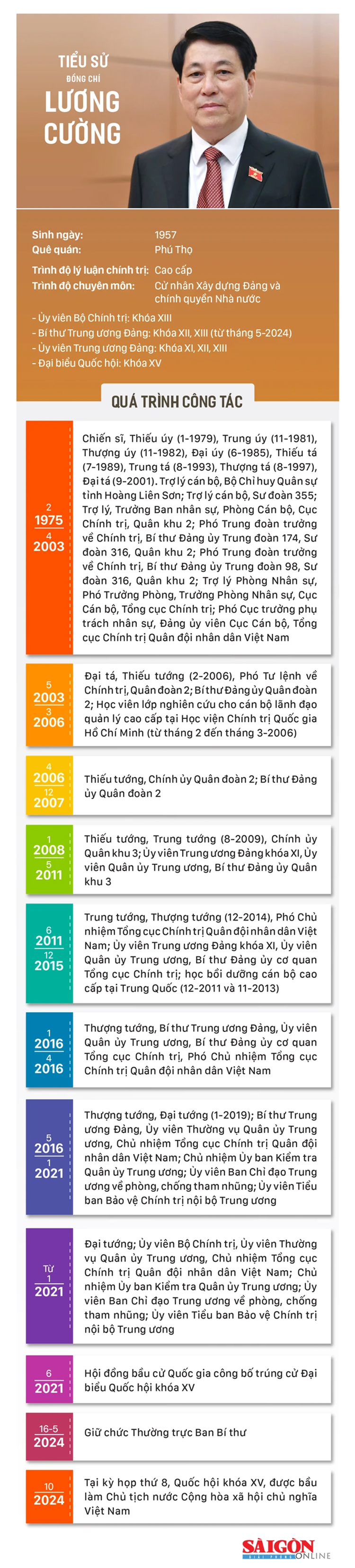 Thường trực Ban Bí thư Lương Cường được bầu làm Chủ tịch nước - 2