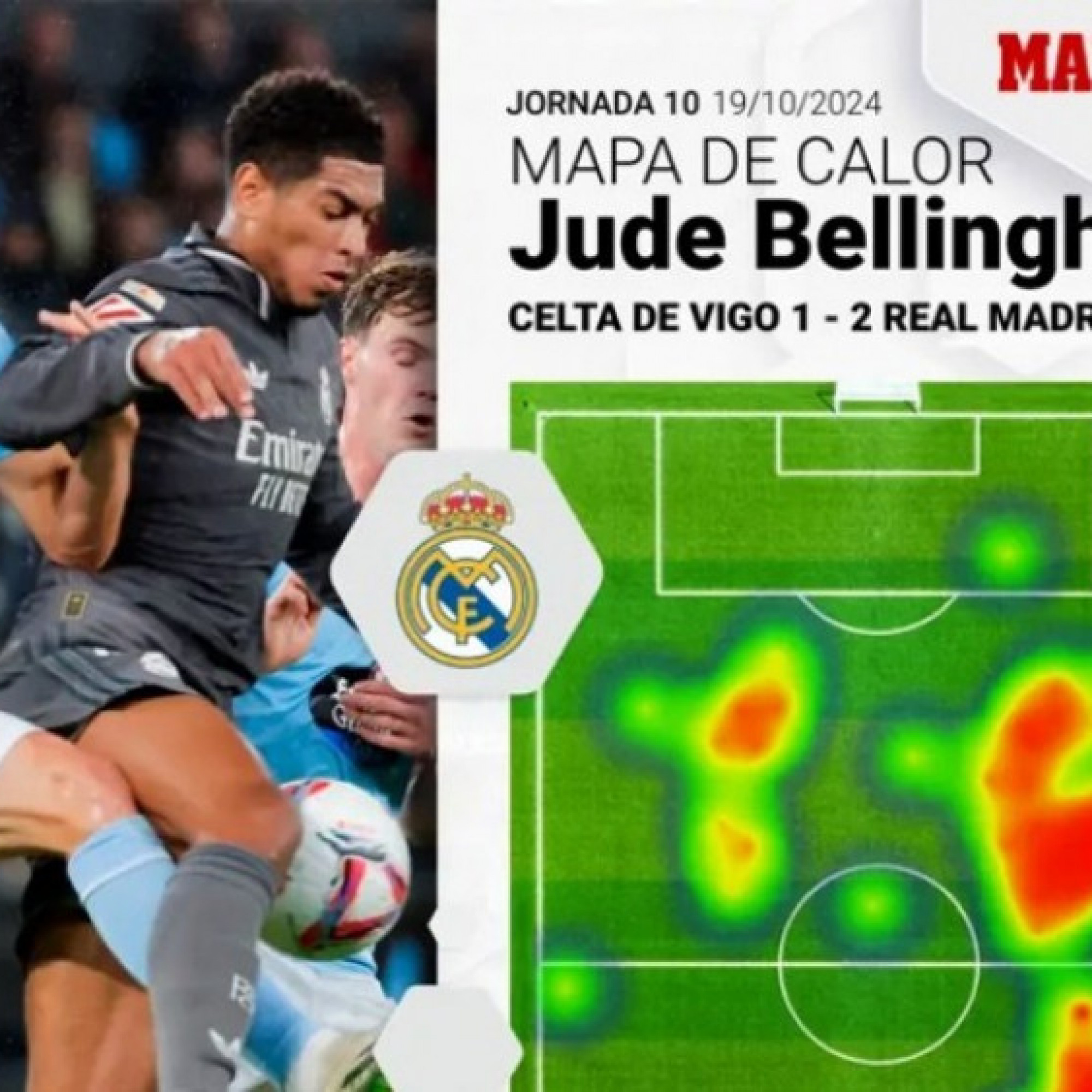  - Bellingham hơn 5 tháng ám ảnh vì số 0 & sự tức giận của siêu sao Real Madrid