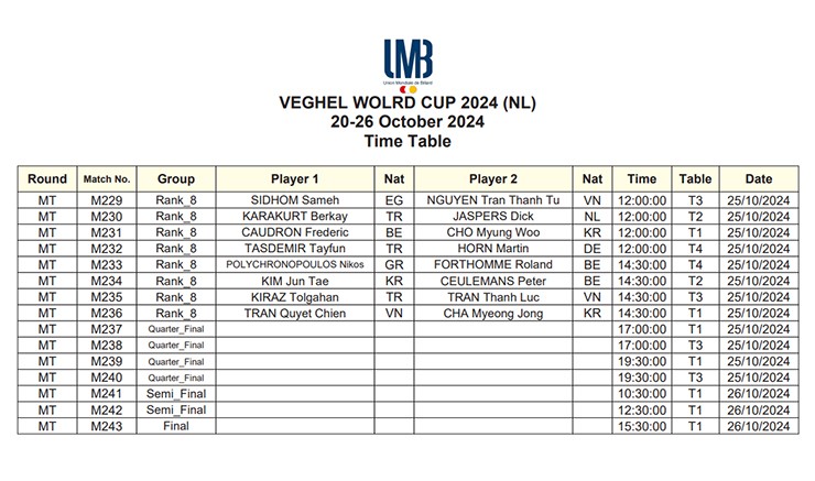 "Trùm bi-a" Quyết Chiến thắng sao Hà Lan tỉ số khó tin, lập kỷ lục ghi điểm World Cup - 5