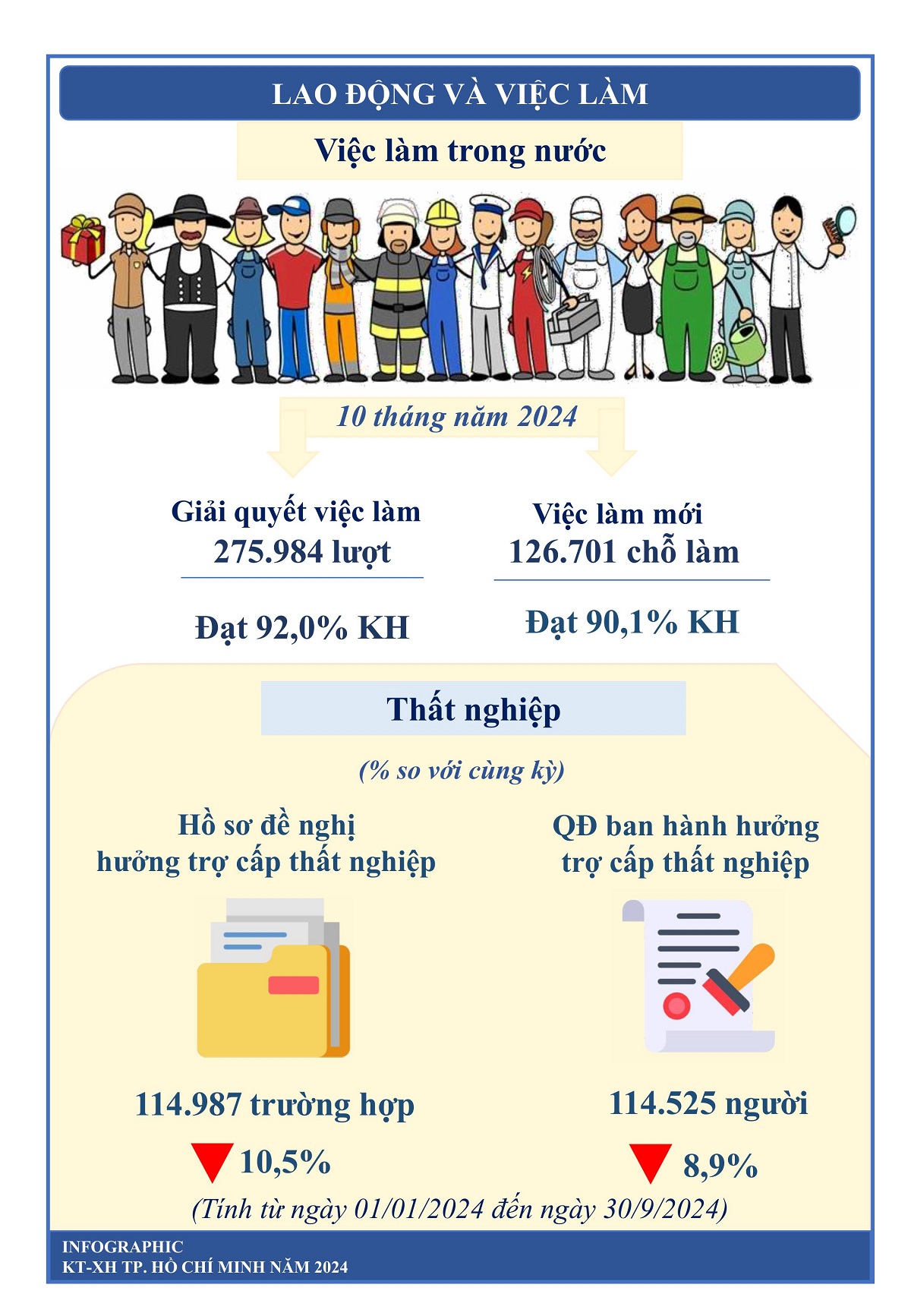 infographic bao cao kinh te - xa hoi tp.hcm thang 10/2024 - 7