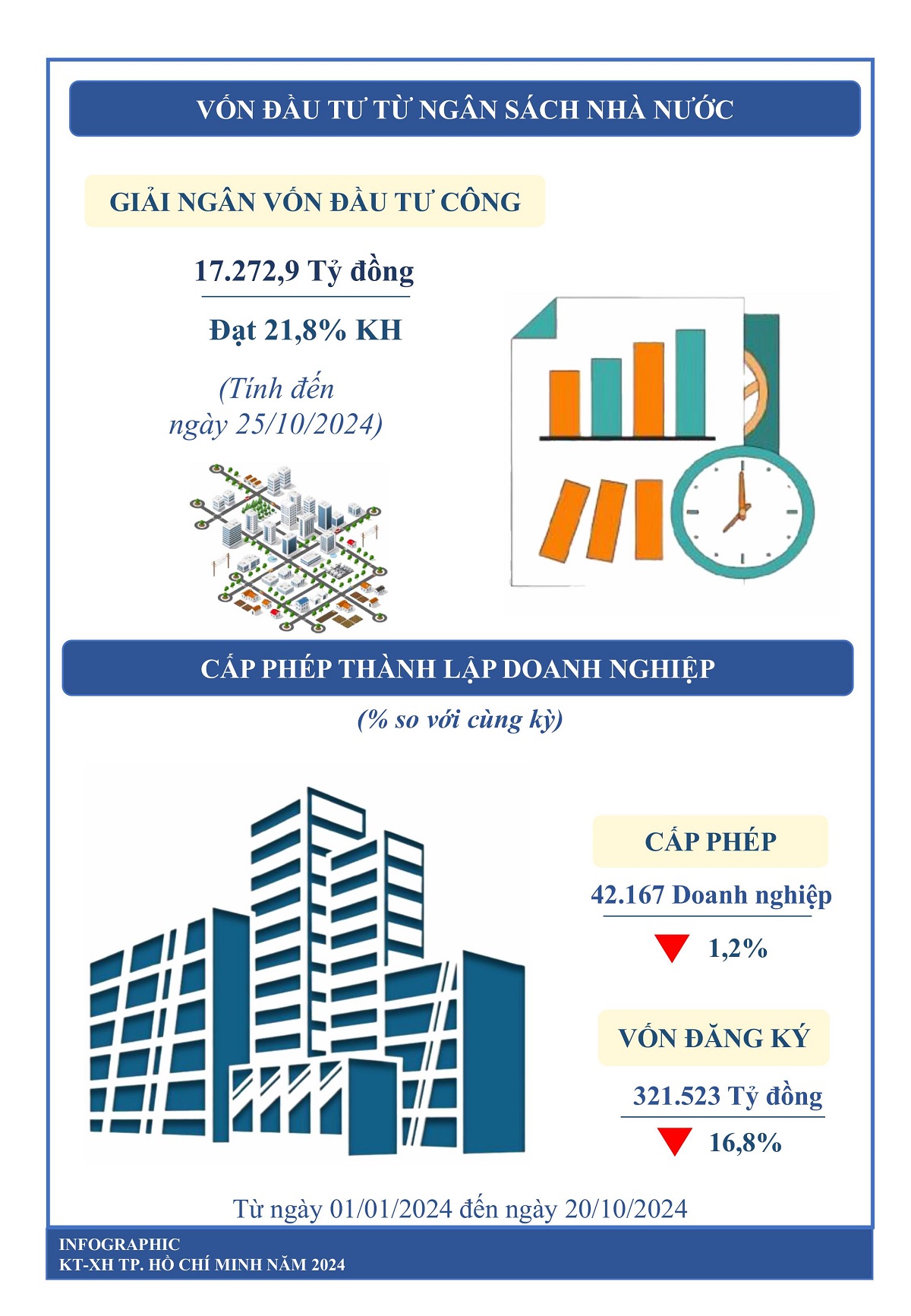 infographic bao cao kinh te - xa hoi tp.hcm thang 10/2024 - 3