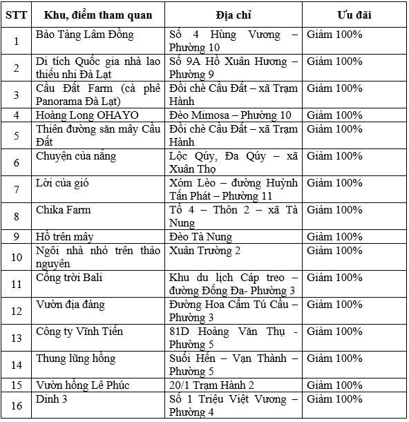 Nhiều khu, điểm du lịch miễn phí vé tham quan dịp Festival Hoa Đà Lạt - 2