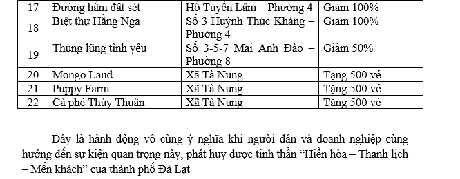 Nhiều khu, điểm du lịch miễn phí vé tham quan dịp Festival Hoa Đà Lạt - 3