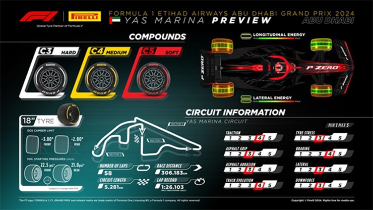 Đua xe F1, Abu Dhabi GP: "Đất diễn" của những nhân tố mới - 3