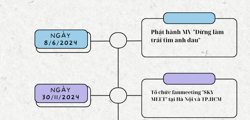 Sơn Tùng M-TP và Jack - J97: Họ đã làm gì trong 5 năm qua? - 3