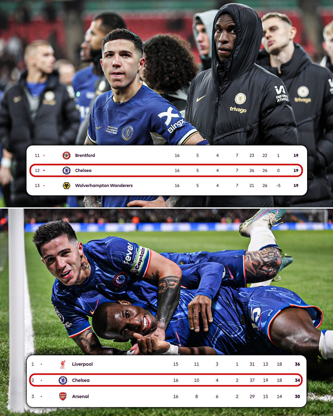 Tuần điên đảo sân cỏ châu Âu: Nhiều "đại gia" bất lực, khác biệt Chelsea - 3
