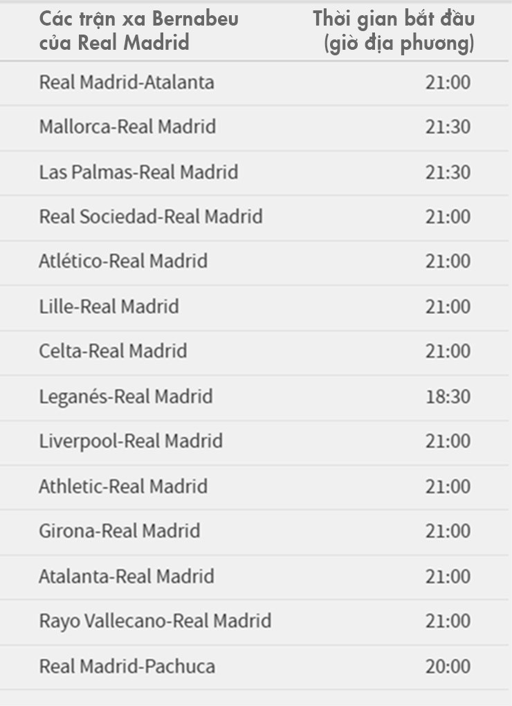 Real Madrid & ác mộng những trận đấu lúc 21h, Mbappe - Bellingham cùng vui - 1