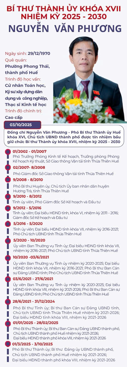 Chân dung tân Bí thư Thành ủy Huế - 1