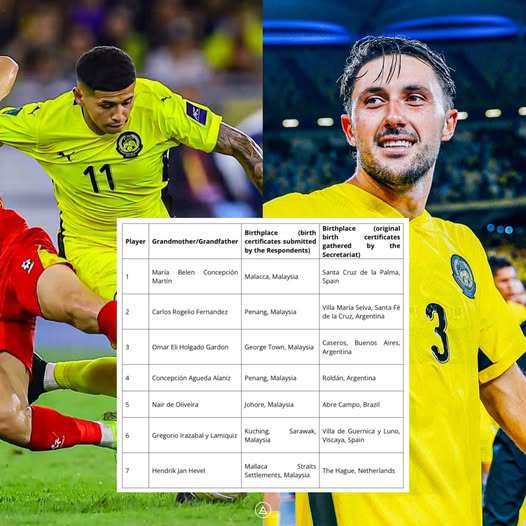 Malaysia nhập tịch "chui" cầu thủ như Timor Leste, phải bị loại khỏi Asian Cup - 1