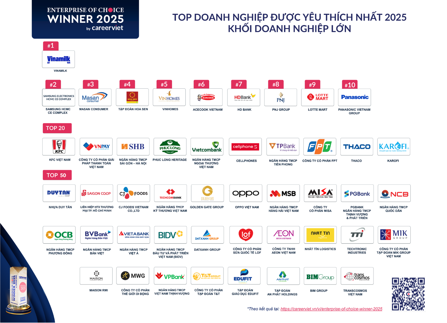 100 doanh nghiệp được người lao động yêu thích nhất năm 2025 - 1