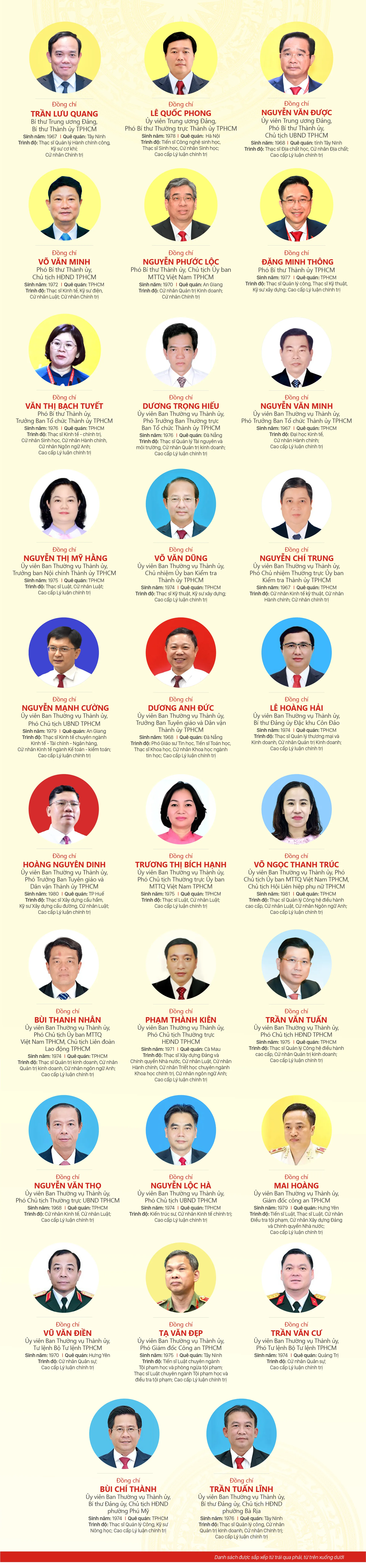 Ông Trần Lưu Quang tiếp tục làm Bí thư Thành ủy TP.HCM - 3
