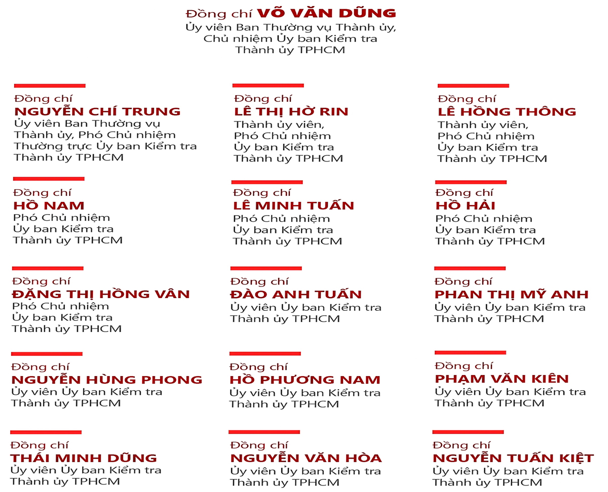 TP.HCM chốt nhân sự khóa mới, ông Võ Văn Dũng tiếp tục làm Chủ nhiệm Ủy ban Kiểm tra Thành ủy - 3
