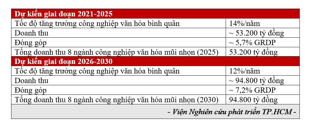 Đảng bộ TP.HCM nhiệm kỳ 2025-2030: Du lịch và công nghiệp văn hóa là 1 trong 5 trụ cột của siêu đô thị quốc tế - 14