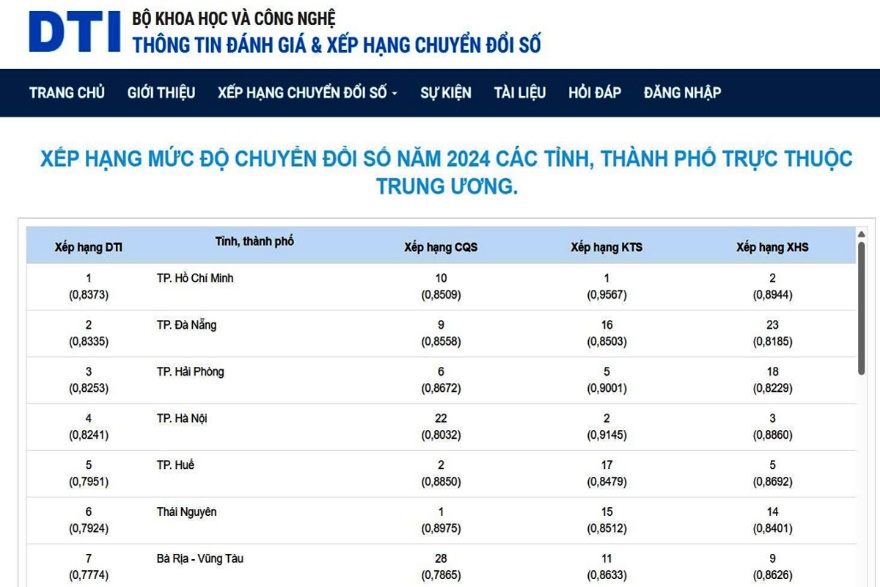 Kinh tế số TP.HCM đạt mốc 22% GRDP - Dẫn đầu chuyển đổi số 2024 - 4