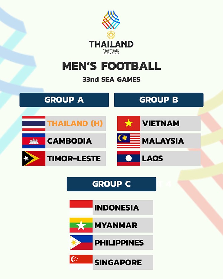 Thái Lan bất ngờ đổi sân SEA Games 33, U22 Việt Nam hưởng lợi vì lịch mới? - 2