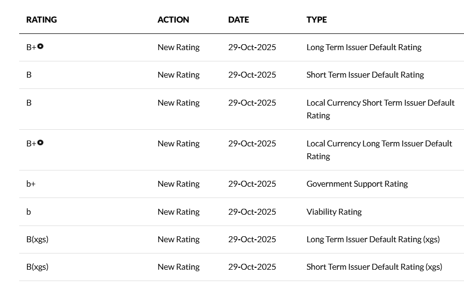 Fitch Ratings lần đầu xếp hạng tín nhiệm BAC A BANK ở mức B+ - 1