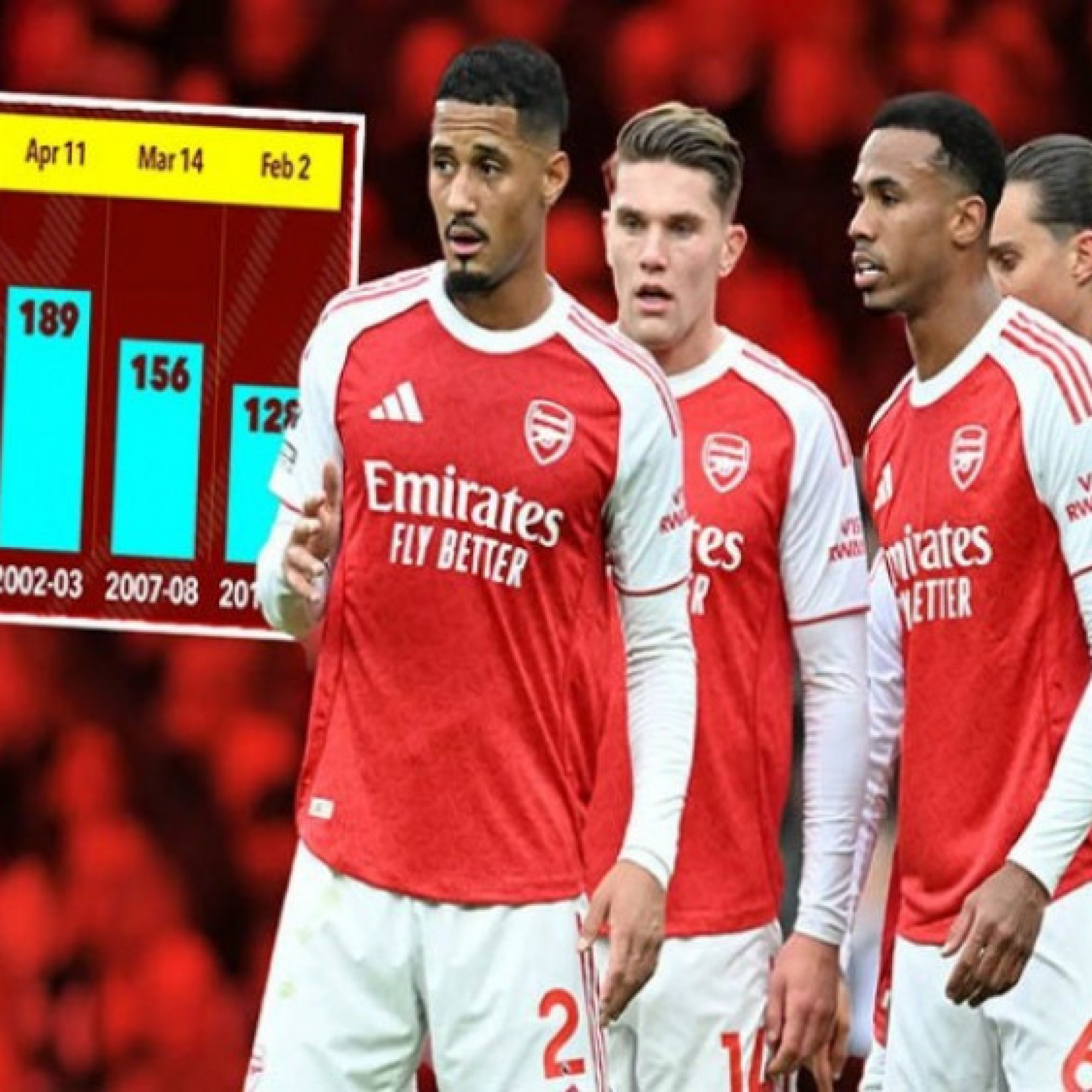  - Arsenal mơ vô địch Ngoại hạng Anh: Cẩn trọng "bẫy thời gian", 5 cú sảy chân lịch sử