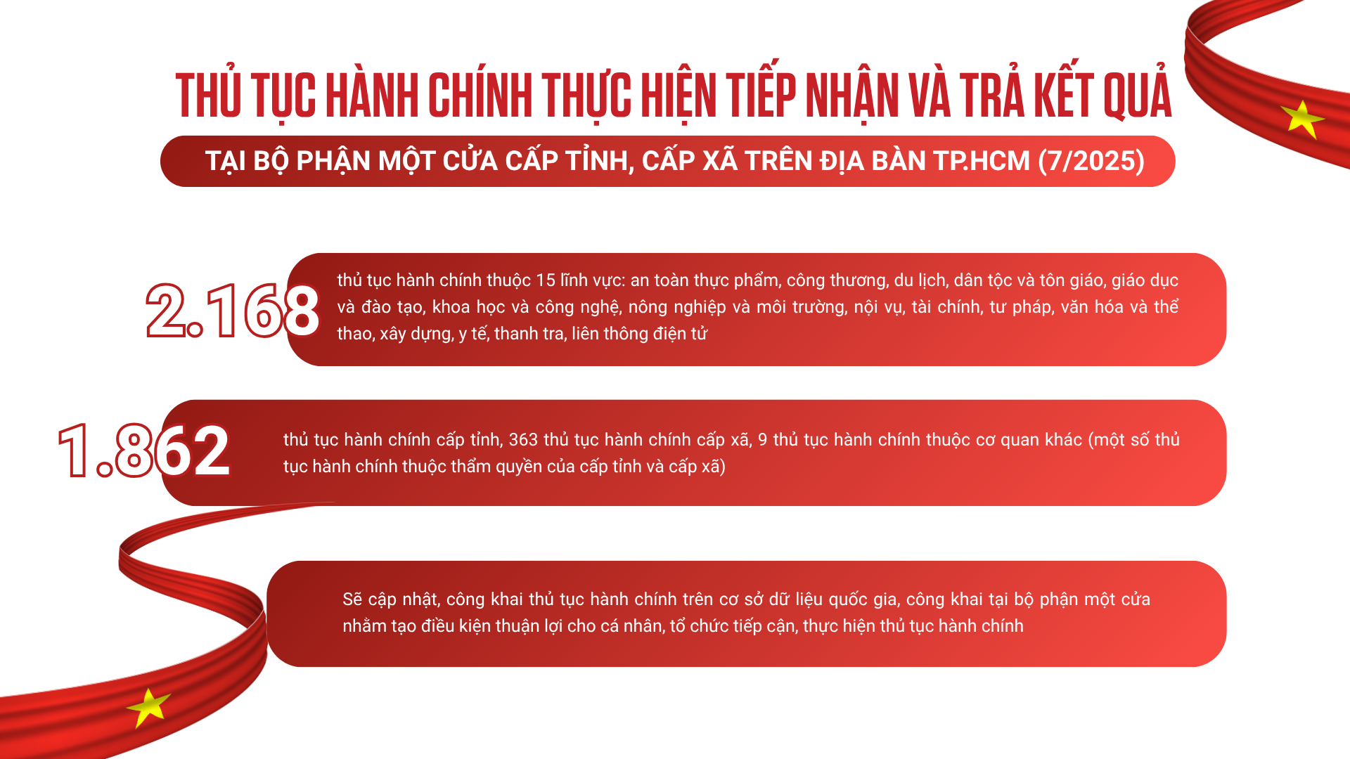 ky 2: “hang thang, loi thong” - thay doi tu duy to chuc bo may chinh quyen - 4