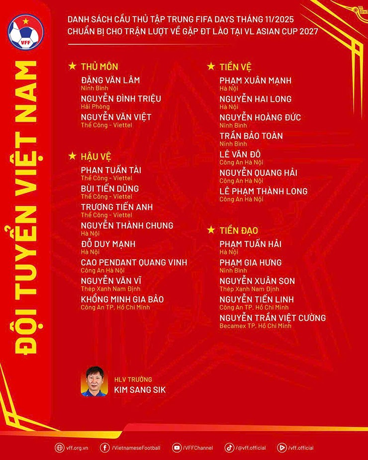 Xuân Son chính thức tái xuất ĐT Việt Nam, HLV Kim Sang Sik công bố danh sách đấu Lào - 2