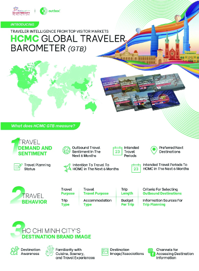 "Vũ khí" chuyển đổi số: TPHCM đột phá quản trị điểm đến - 3