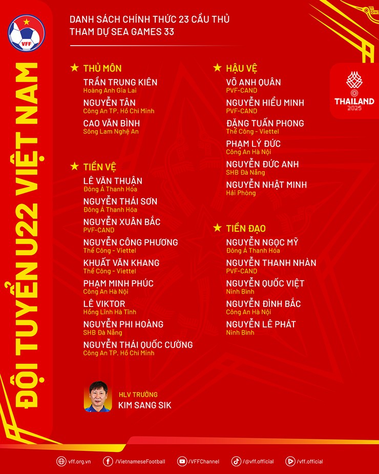 U22 Việt Nam chốt danh sách đá SEA Games, thầy Kim loại 5 cầu thủ là ai? - 2