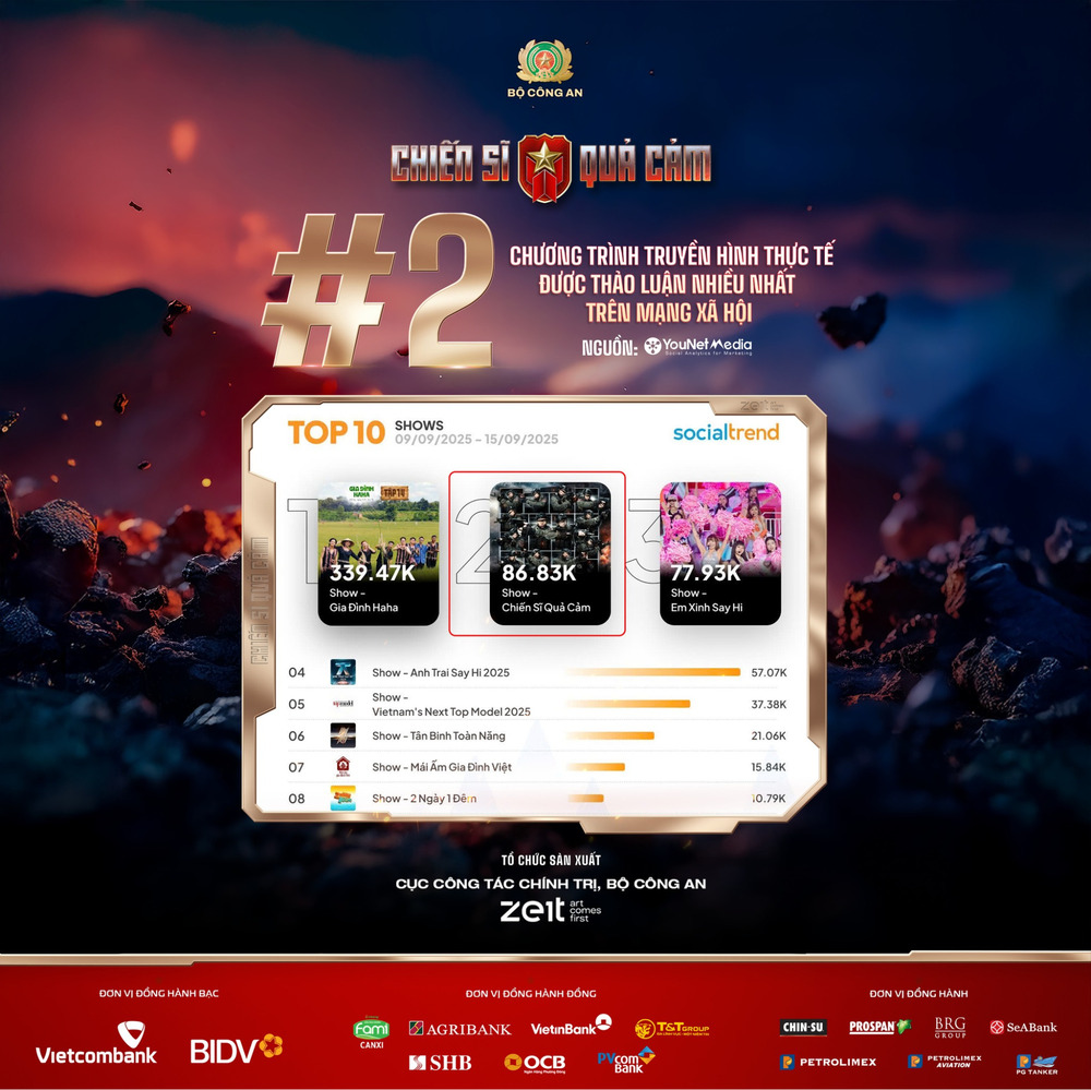 YouNet Media đồng hành cùng “Chiến Sĩ Quả Cảm” lan tỏa hình ảnh người chiến sĩ CAND trên mạng xã hội - 2