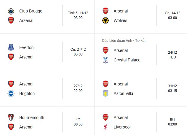 Arsenal và 8 trận giông bão sắp tới: Đang kiệt sức lại gặp đối thủ khó - 1