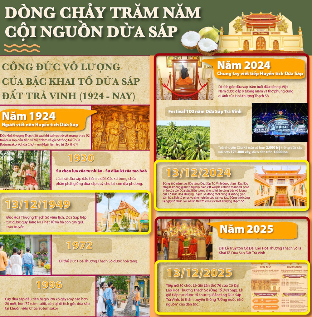 Vĩnh Long sắp diễn ra lễ tôn vinh khai Tổ dừa sáp đất Trà Vinh - 2