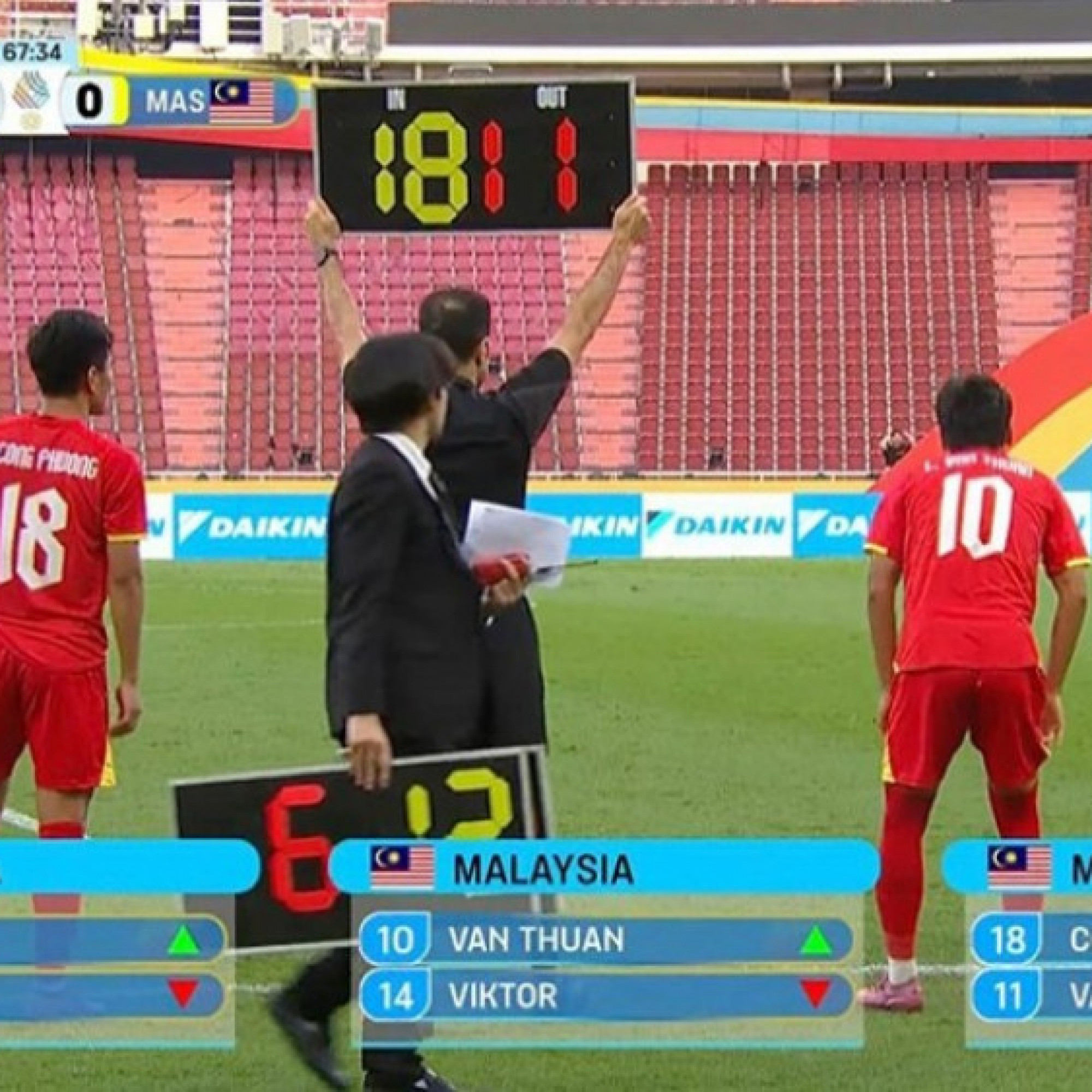  - Thái Lan lại làm trò cười ở trận U22 Việt Nam - U22 Malaysia khiến dân mạng phẫn nộ