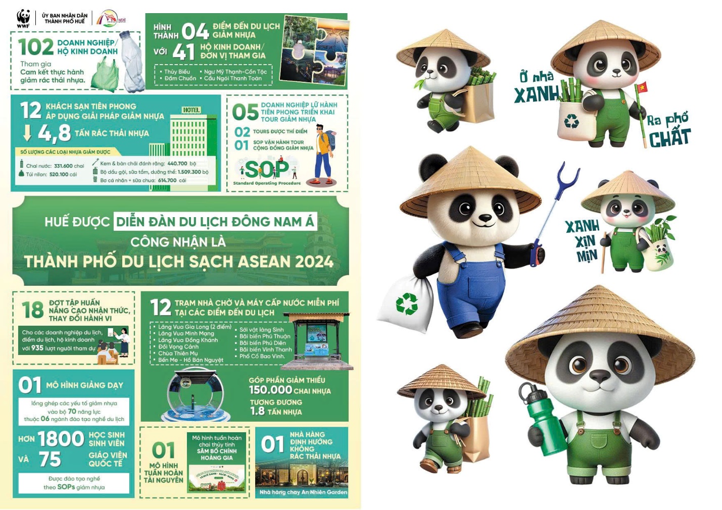 Lan tỏa phong trào giảm nhựa ở xứ Huế - 2